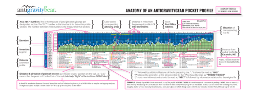 Anatomy of an AntiGravityGear Pocket Profile