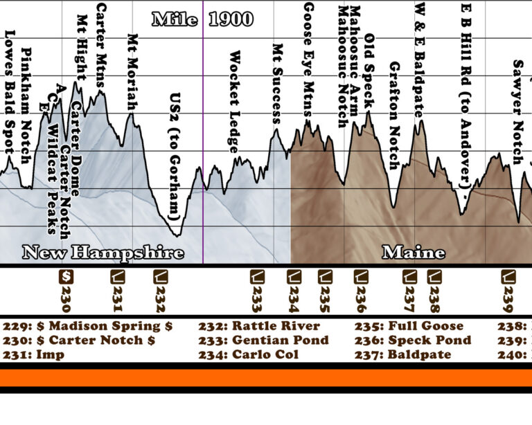 10ft. Appalachian Trail Map Elevation Profile Detail